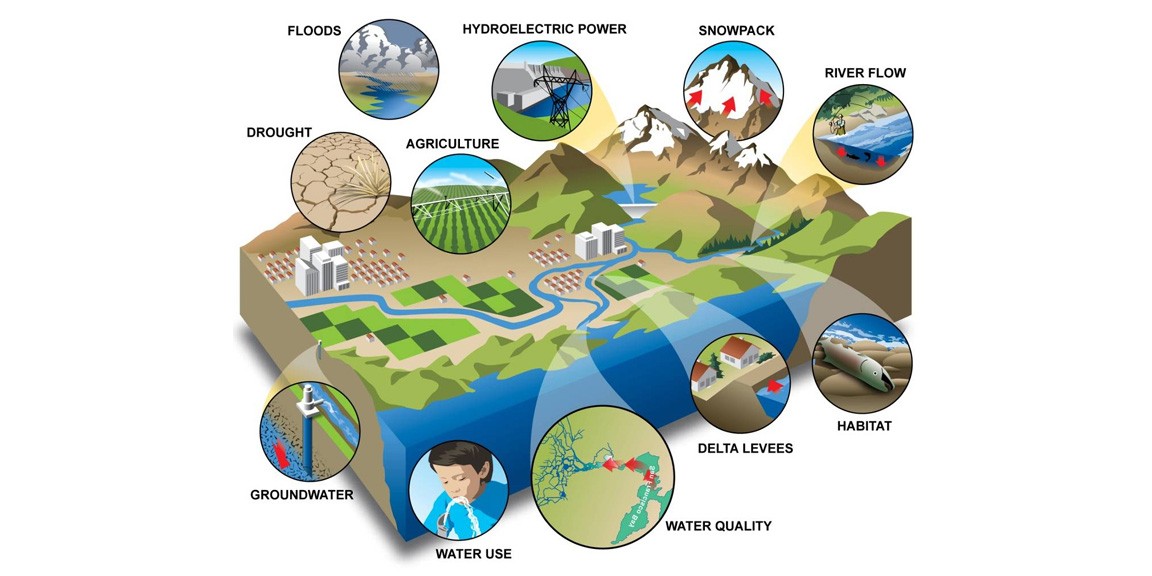 Hydrologic Simulation Models that Inform Policy Decisions Difficult to Interpret Correctly