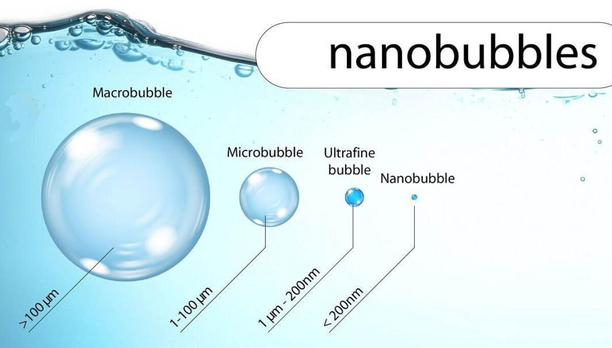 Backing for nanobubble generator that uses less power than a lightbulb