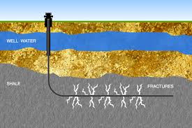 Fracking taints water - study