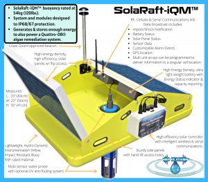 Hydro BioScience, LLC. The SolaRaft-iQM™. Remote water quality monitoring system won't tip over
