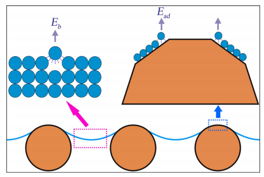 Surprise discovery of accelerated evaporation of oil could help clean up spills & desalinate water