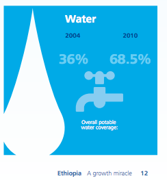 Nice report from Deloitte on Ethiopia&#039;s development miracle. Of course, linked to Water. http://www2.deloitte.com/content/dam/Deloitte/za/Docume...