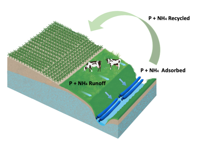 Water Warriors Smart Foam Makes a Splash in Water Treatment