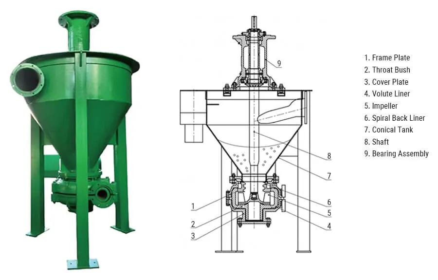 Pansto AF Vertical Froth Pump
