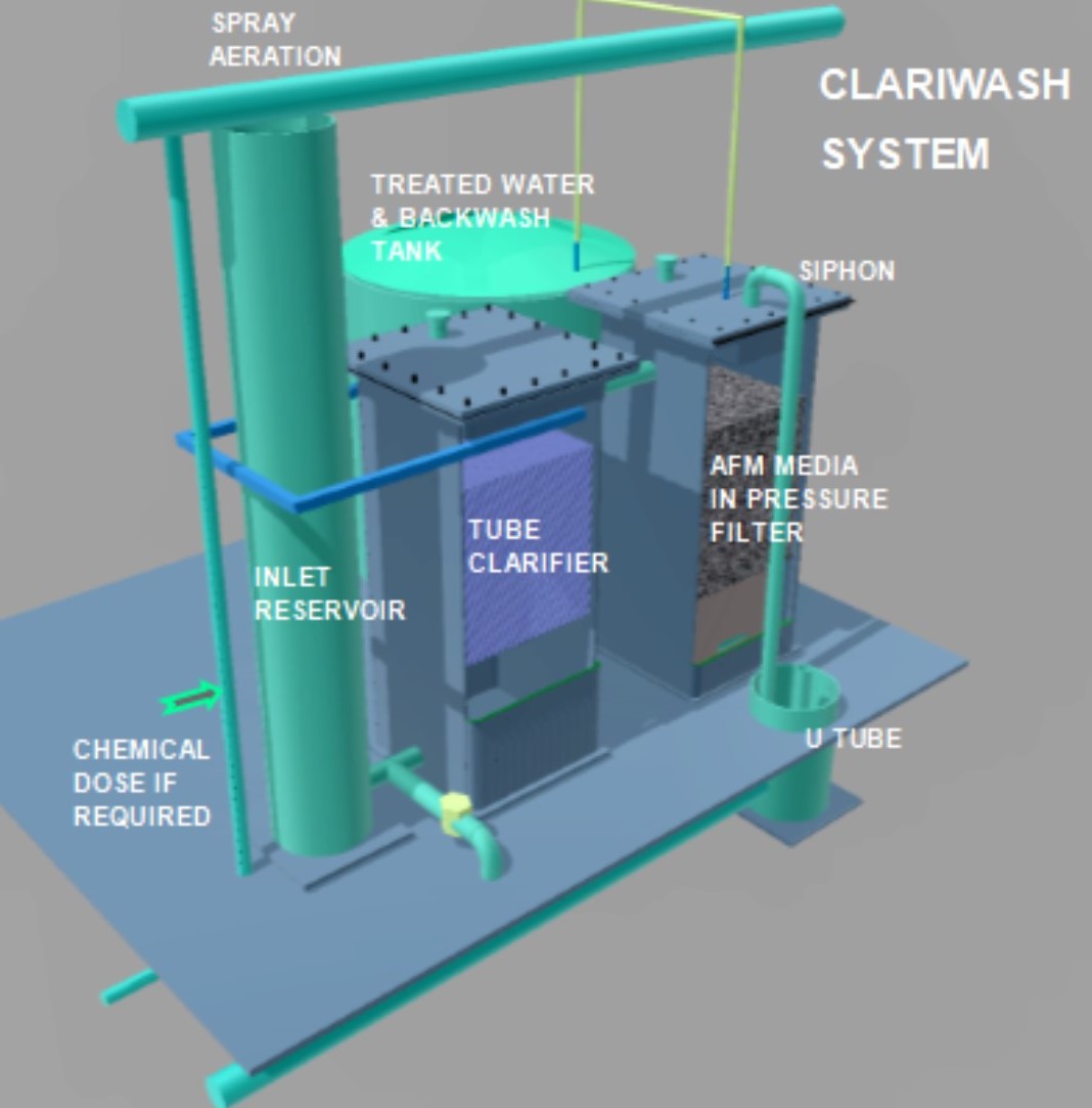 Water purification of highly turbid water using the ClariWash filtration system in the Philippines during a recent rainfall event - without coag...