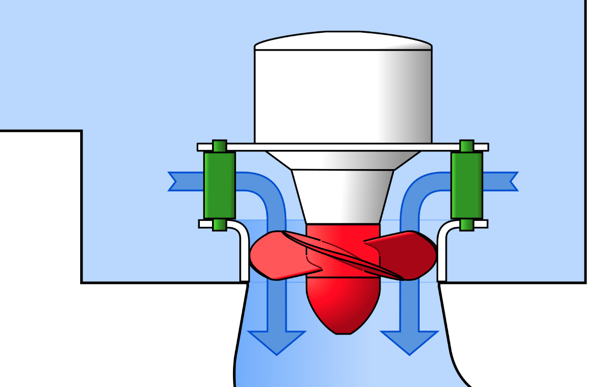 Optimal Rotational Speed of Kaplan and Francis Turbines (Technical Paper)