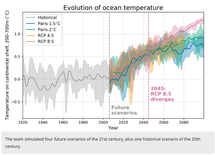 Planet&#039;s life-support systems close to tipping point, say scientists, and other nature and climate stories you need to read this week