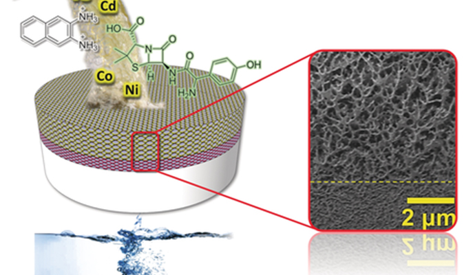 Water-based Recyclable Membrane Filters All Types of Nanoparticles