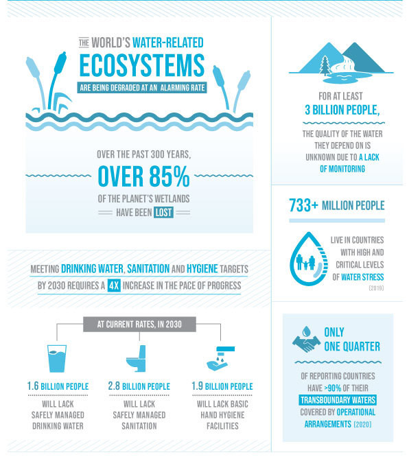 WEF: Here are 3 tech solutions improving access to fresh water1. Floating solar stillsSolar still technology that uses sunlight to purify water ...