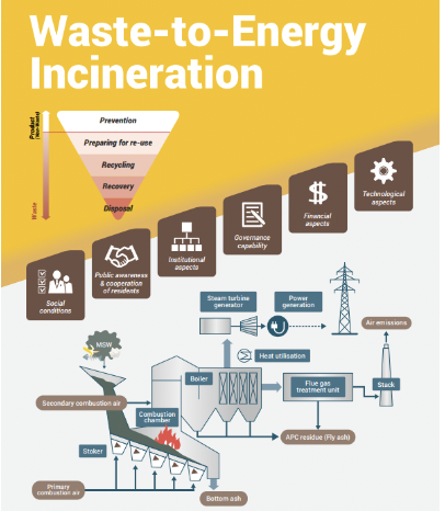 Municipal wastewater plant sludge incineration to power - M&A Deal