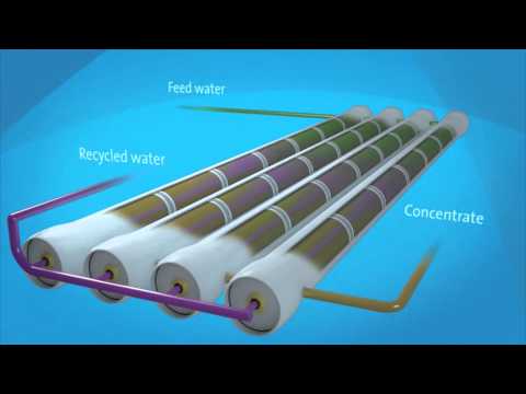 How Does Reverse Osmosis Work? (Video)