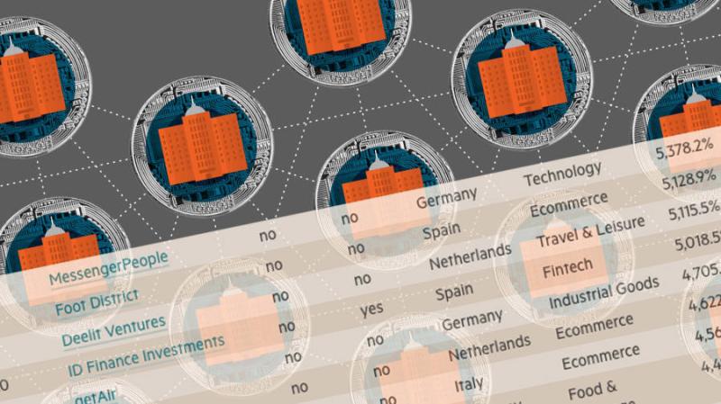 Rezatec named Europe's 142nd fastest-growing company by Financial Times