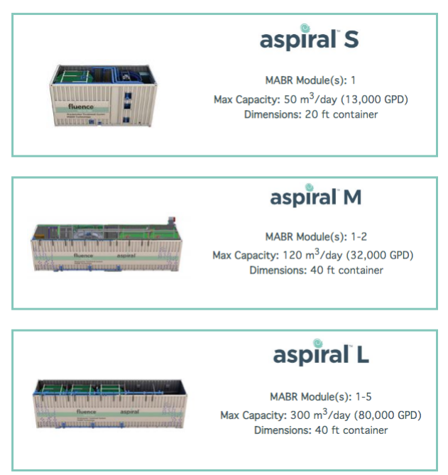 MABR Technology - Aspiral™ Smart Packaged Wastewater Solutions