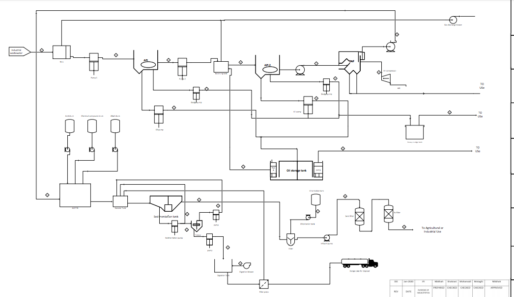 Wastewater process plant diagram