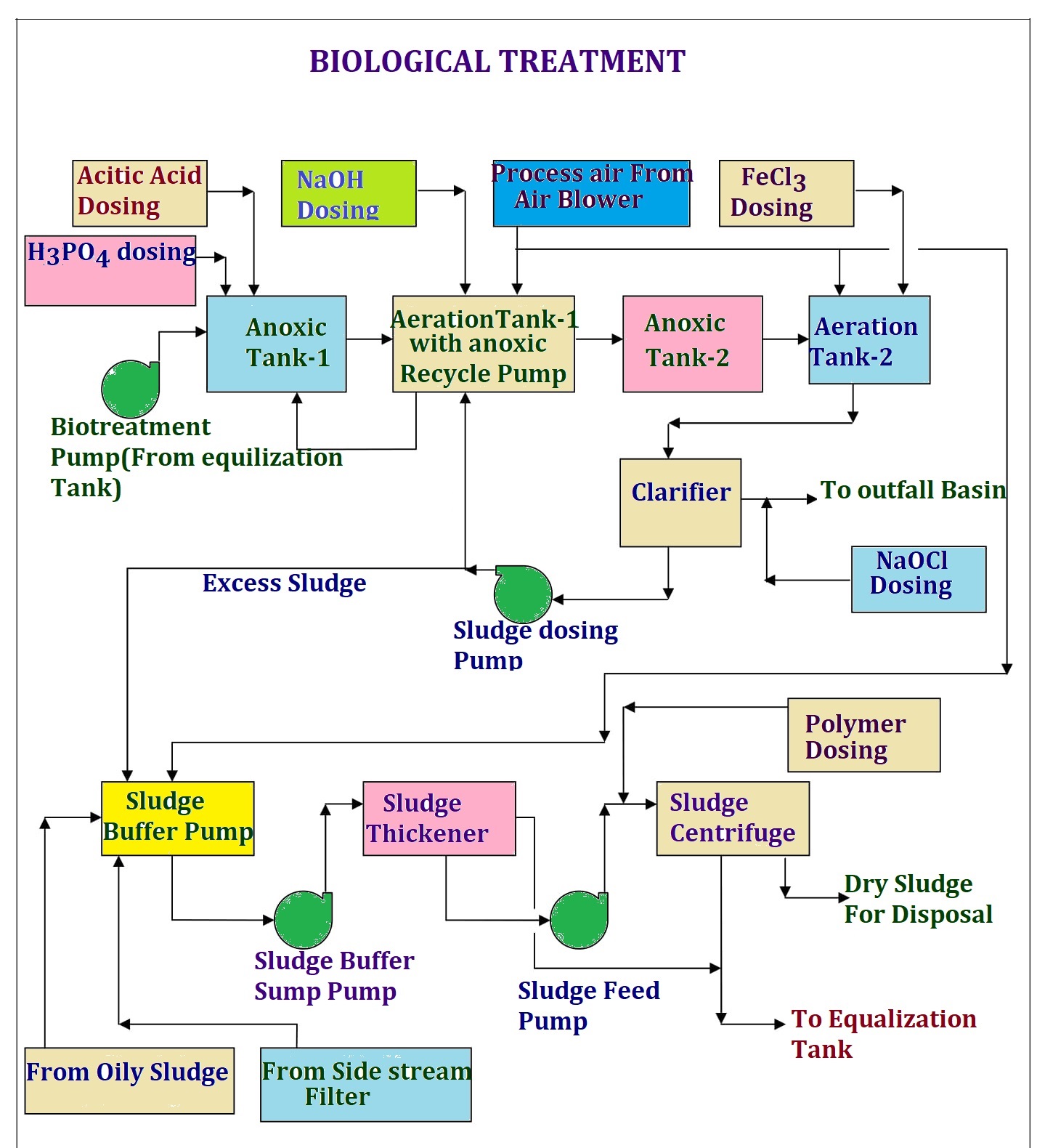 Environment Protection in Fertilizer Plants – IJERT