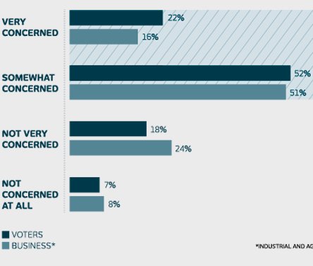 Value of Water Survey 