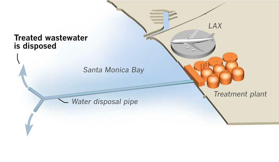 “Nightmare Bacteria” Found in Southern California Sewage Treatment Plants