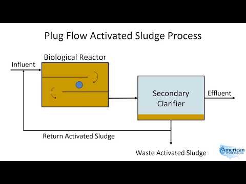 Plug Flow Activated Sludge Process - All You Need to Know (VIDEO)