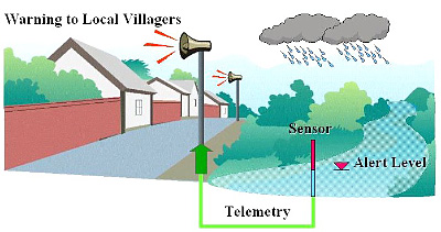 Flood Warning System Strengthened in Pakistan