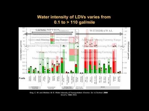 The future of transportation points to water needs for energy