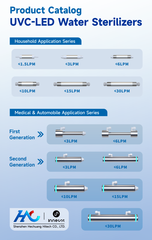 🚰✨ INNEST UVC LED Water Sterilizers ✨🚰At INNEST, we&#039;re proud to offer advanced UVC LED water sterilization solutions for a wide range ...