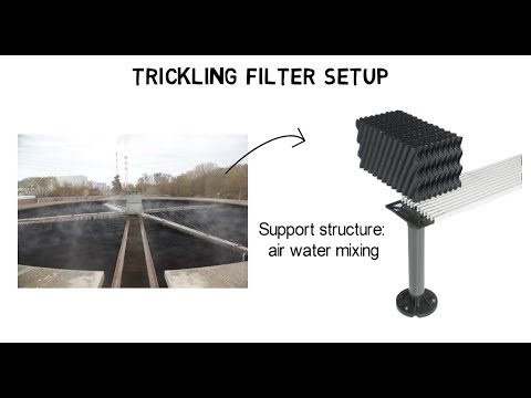 Trickling Filter Process - Advantages in Comparison to Activated Sludge (Video Animation)