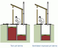 Latrines v. Wells in India - Any good experiences or water source protection methods from there or elsewhere?