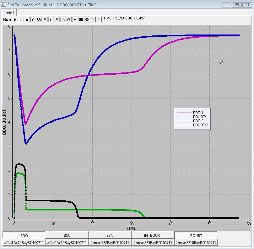 Respirometry