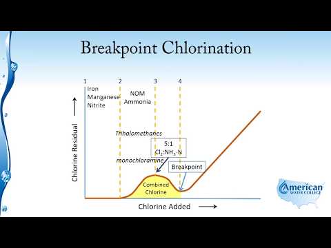 Disinfection Breakpoint Chlorination - All You Need to Know (VIDEO)