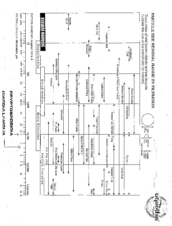 Aquathin Reverse Osmosis Commercial System