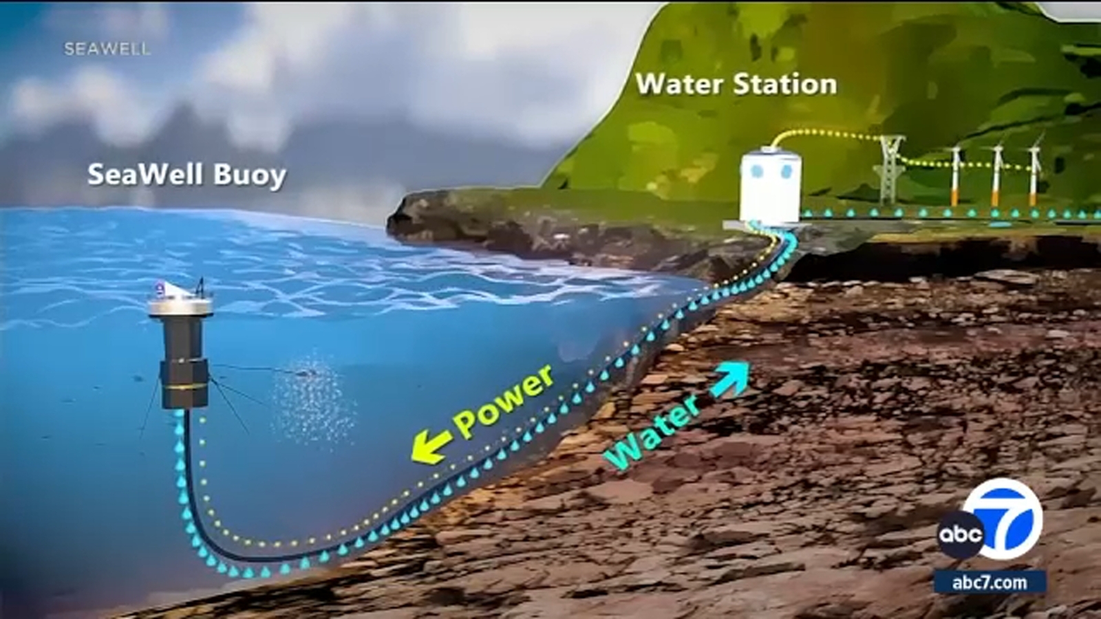 Company uses existing desalination tech in a new way as a fresh water solution to California's coast