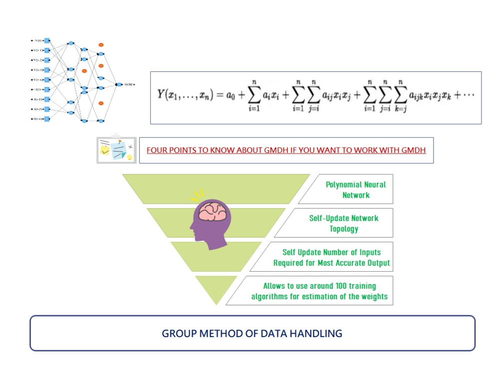 An Introduction to GROUP METHOD OF DATA HANDLING(GMDH)