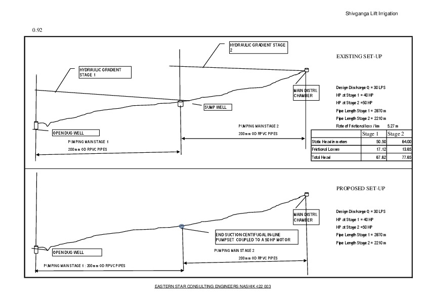 Doing away with Sump Well in two-stage pumping