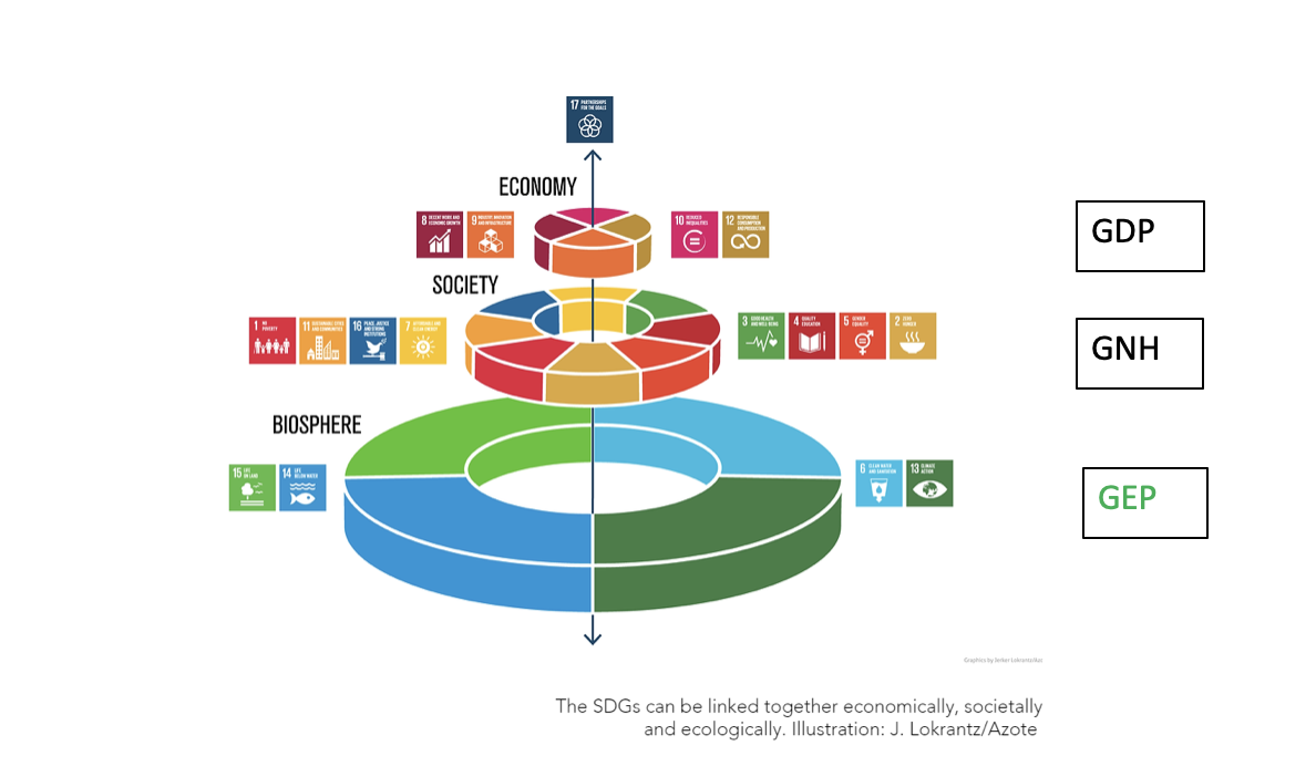 It&#039;s time to recognise the economic value of an ecosystem