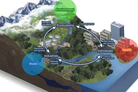 Chinese researchers propose sustainable water treatment strategies with focus on emerging contaminantsA Chinese research team has proposed new s...