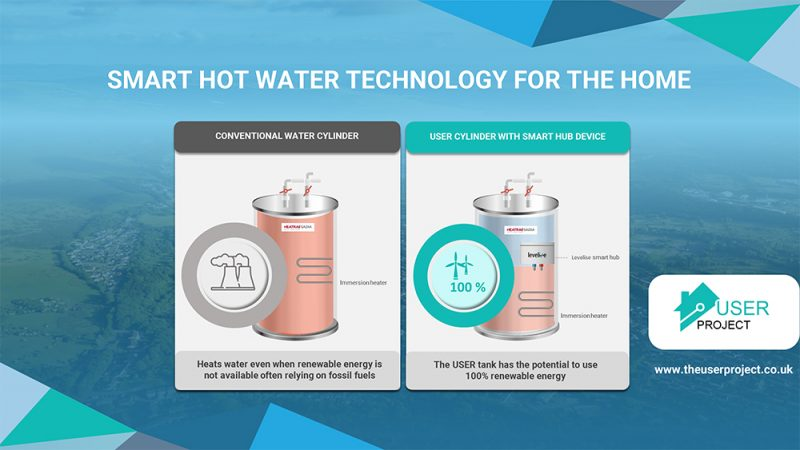 AI project uses hot water cylinders for energy storage