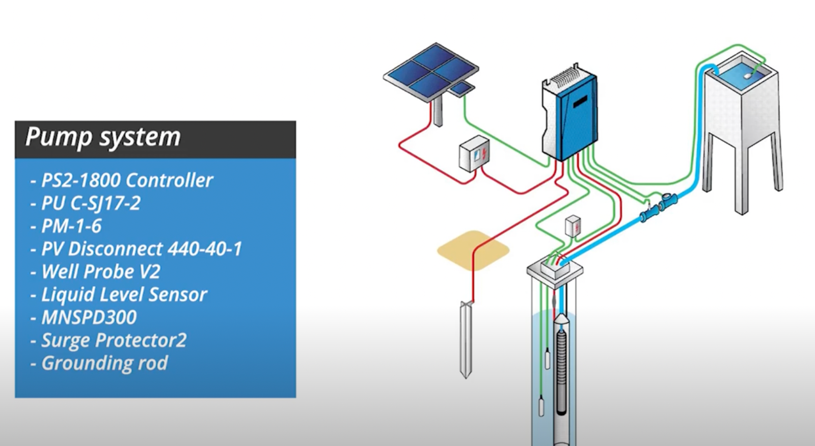 Solar Water Pump Installation - Solar basics | LORENTZ