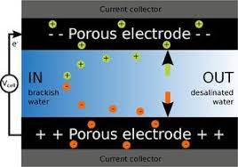 UChicago Joint Task Force Initiative to more efficiently removes heavy metals from water