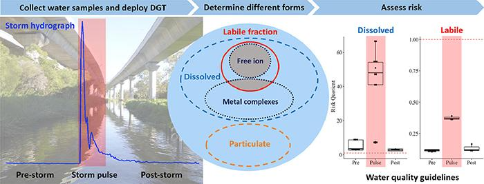 ANSTO Helps Develop Novel Thin-Film Technology