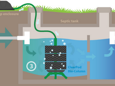 ClearPod a Solution for Septic System Performance