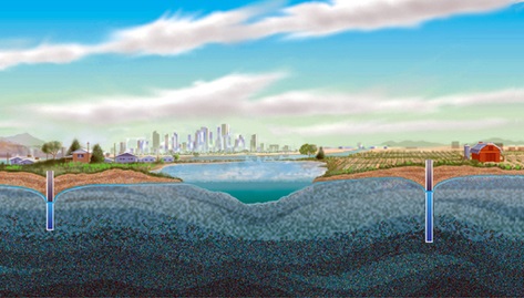 Legal regime of groundwater in Peru