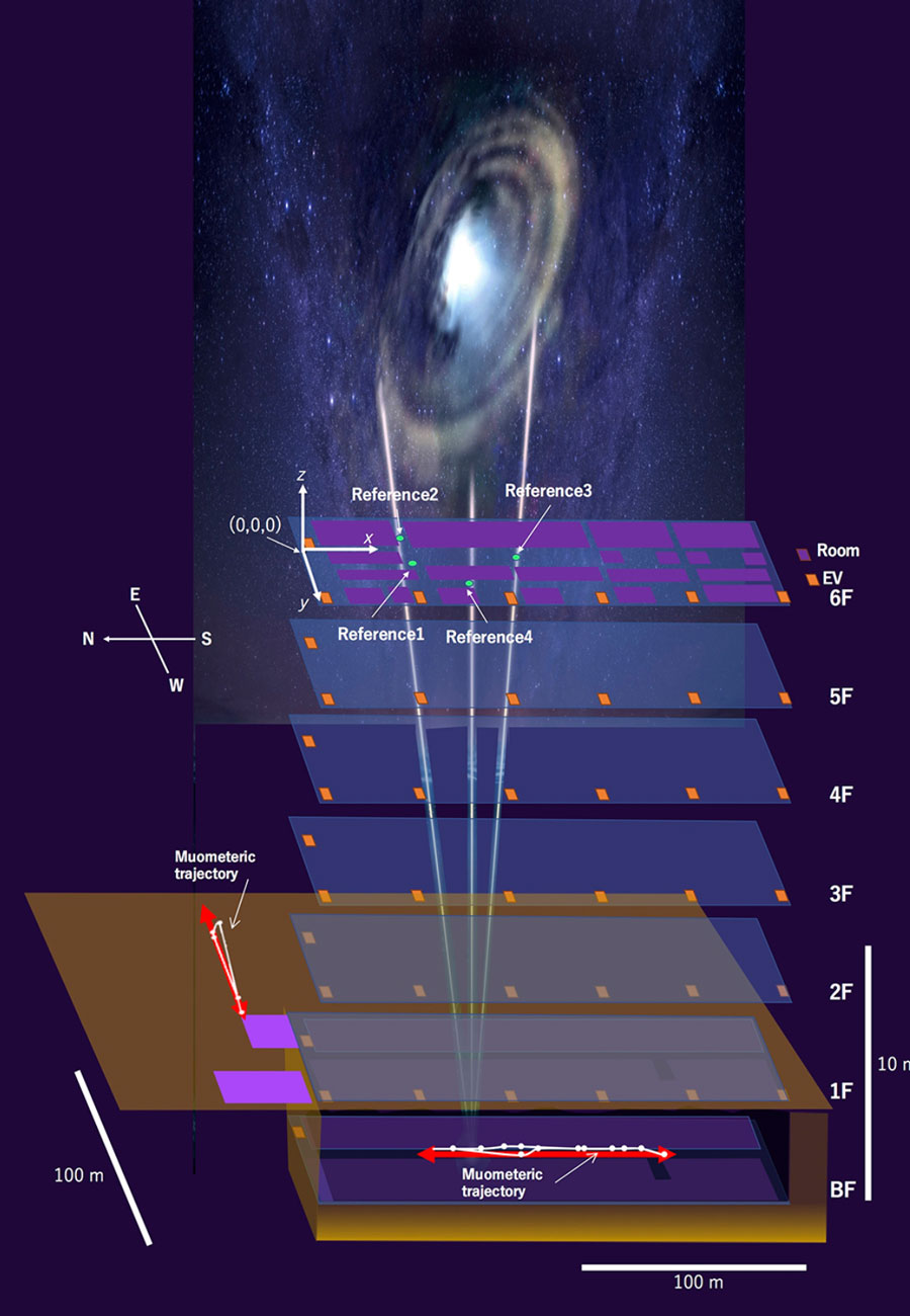 Cosmic-ray muons navigate under water and underground - GPS World