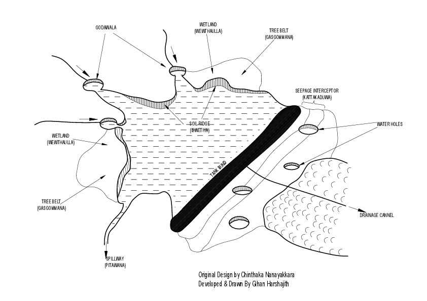 Ellanga System