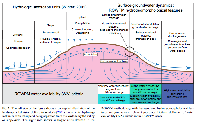 Improving borehole implementation in basement environments