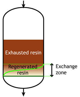 Electrodeionization is a Continuous Process