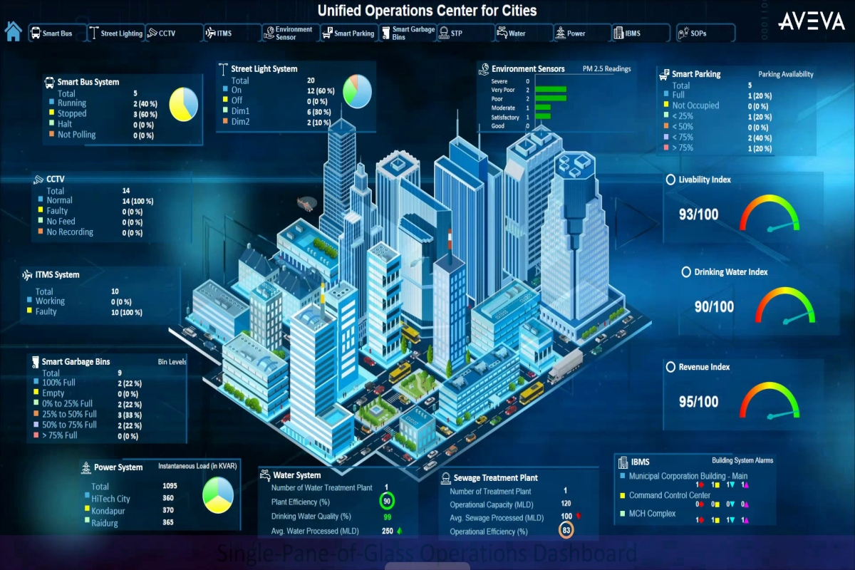 Using digital twins to maximise returns on existing infrastructure