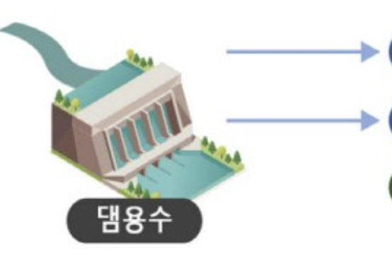 Samsung Electronics &ldquo;Sewage Treatment Water Reborn as Semiconductor Industrial Water"Samsung Electronics, the Ministry of Environment, Gyeongg...