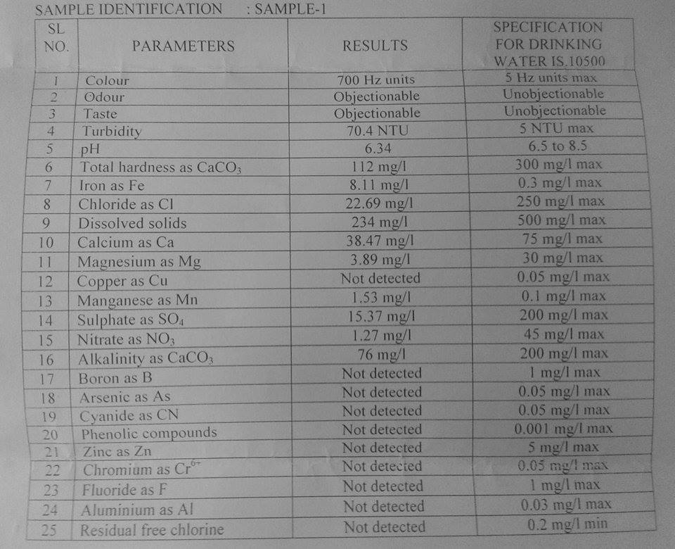 water analysis report of iron &amp; manganese contaminated water