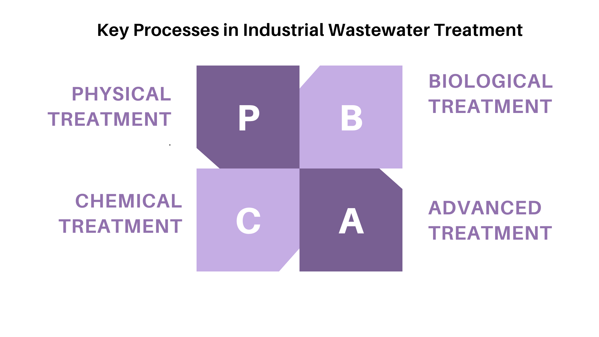 Industrial Wastewater Treatment: Protecting Our Water ResourcesTaknikinc offers comprehensive industrial wastewater treatment solutions, safegua...