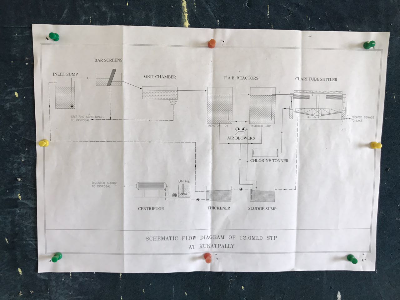 Upgrading an Existing Sewage Plant